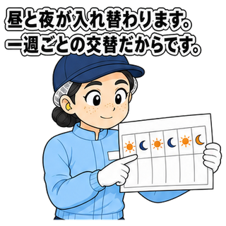 昼と夜が入れ替わります。一週ごとの交替だからです。