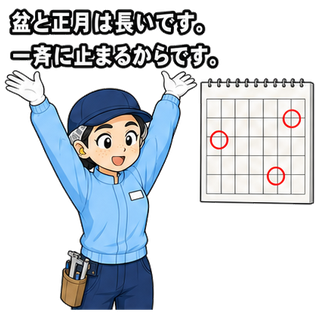 盆と正月は長いです。一斉に止まるからです。